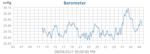 Barometer