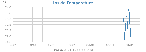 Inside Temperature